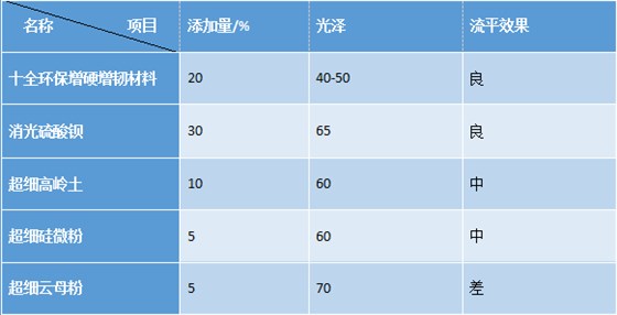 硫酸钡厂家