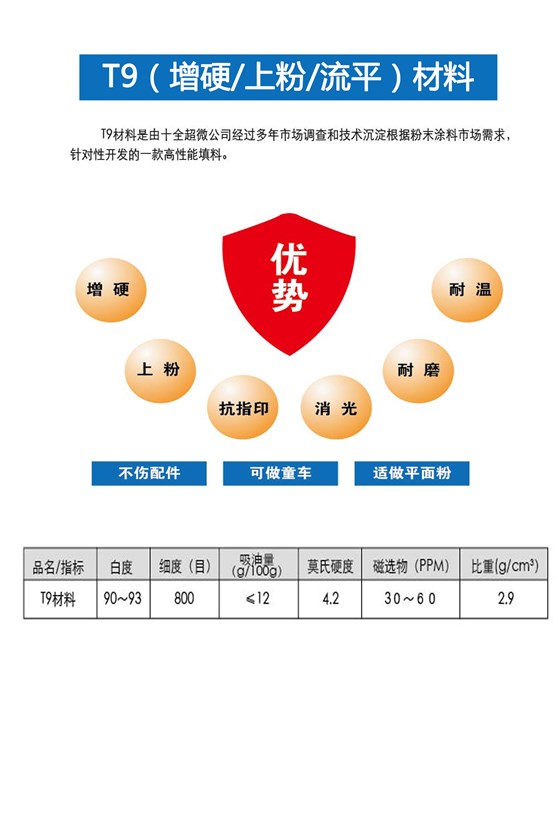 T9参数