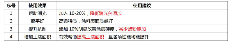 68ae7b799b6e8.jpg 十全开发部【功能和常规产品手册】_11_02.jpg