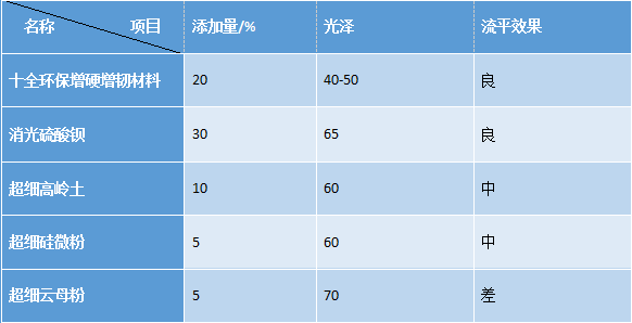 硫酸钡厂家